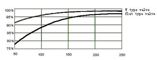 Effet homogénéisation