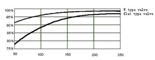 Effet homogénéisation 