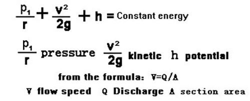 Théorie de l'homogénéisation et l'effet de vide